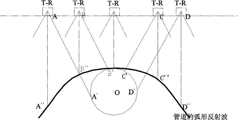 Detection method for pipe diameter of underground non-metal pipe