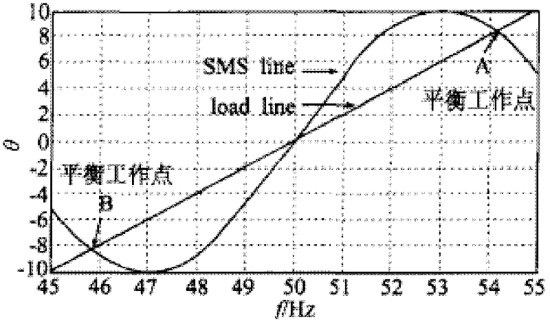 Islanding Detection Method of Photovoltaic Grid-connected Inverter