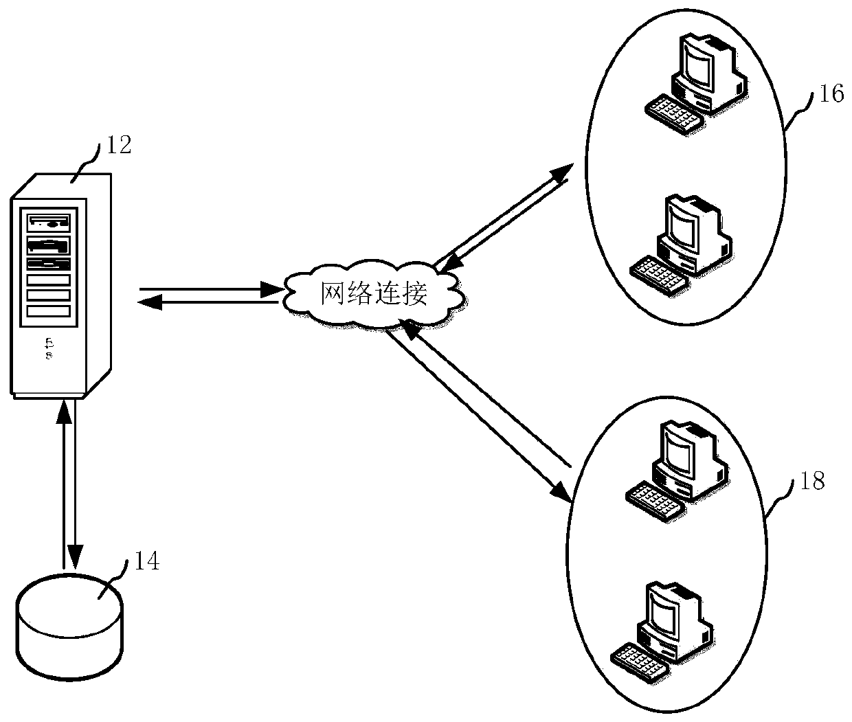 Code coverage rate processing method and device and computer equipment