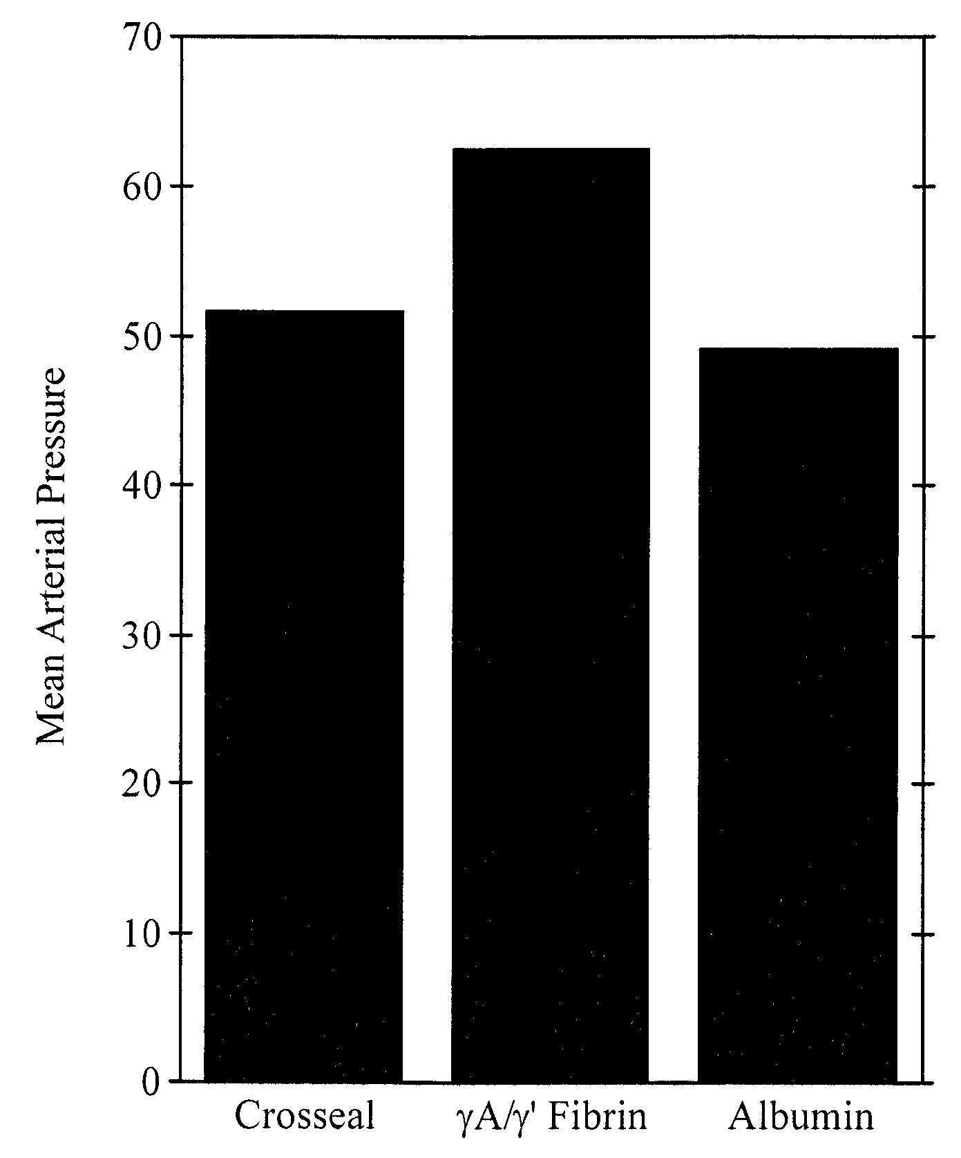 Degradation-resistant fibrinogen sealants