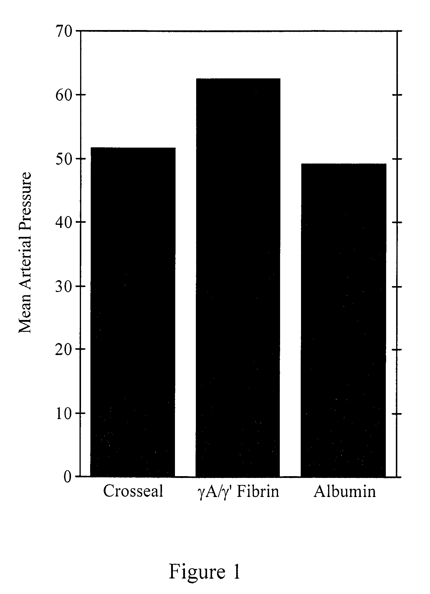 Degradation-resistant fibrinogen sealants