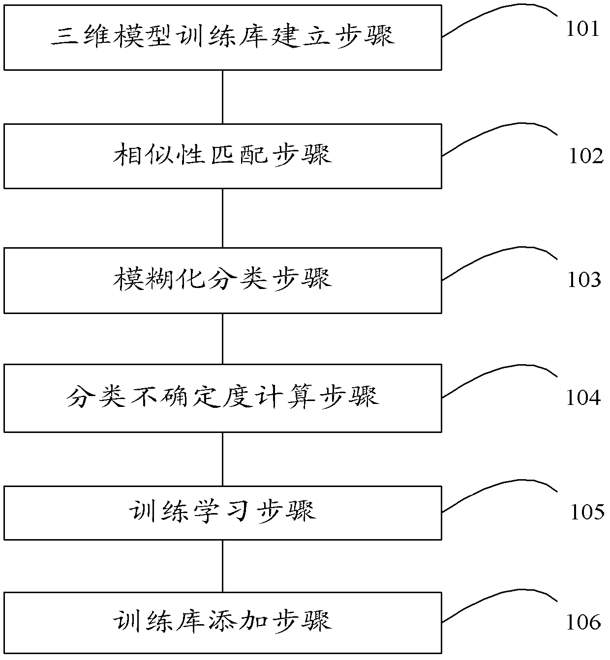 Method and system for semi-automatic marking of three-dimensional (3D) model based on fuzzy K-nearest neighbor