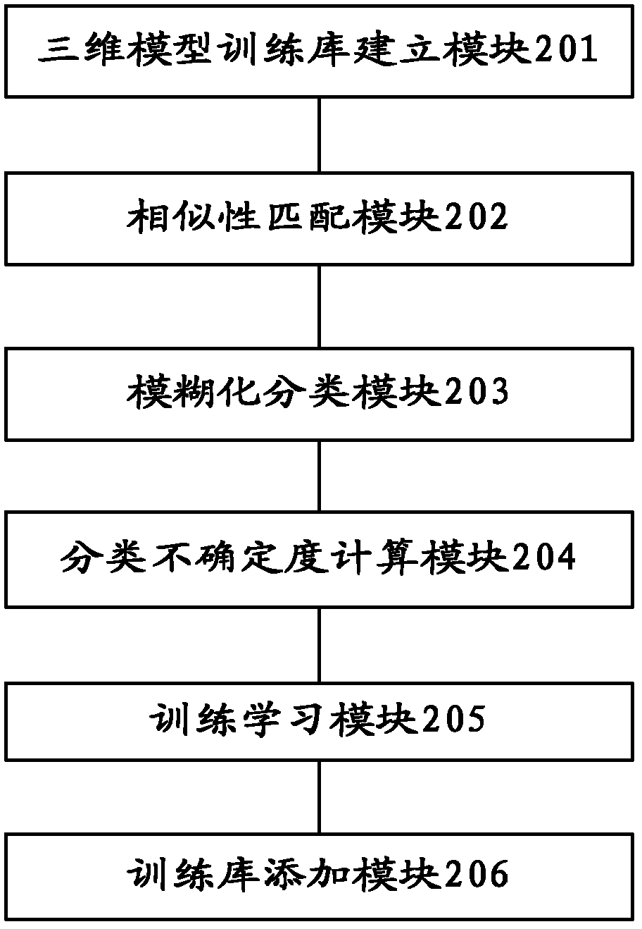 Method and system for semi-automatic marking of three-dimensional (3D) model based on fuzzy K-nearest neighbor