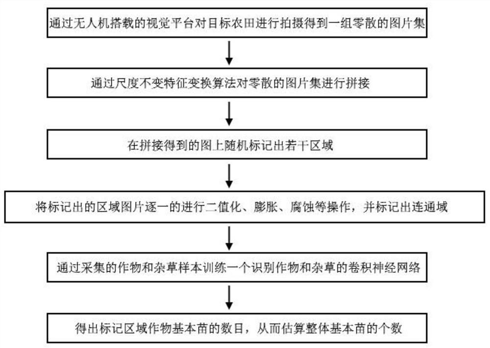 Plant protection unmanned aerial vehicle ground monitoring system and monitoring method thereof