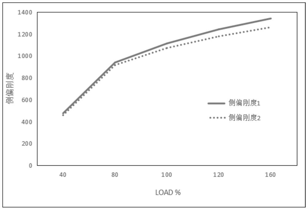 Contour lower section design method and tire