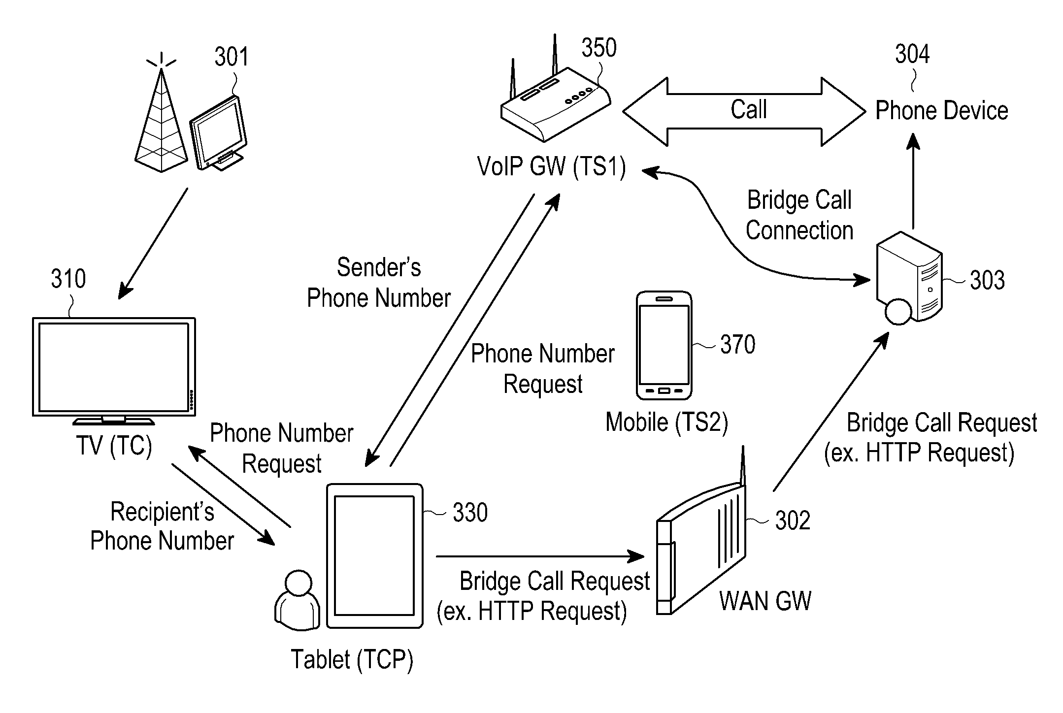 Apparatus and method for providing click-to-call service