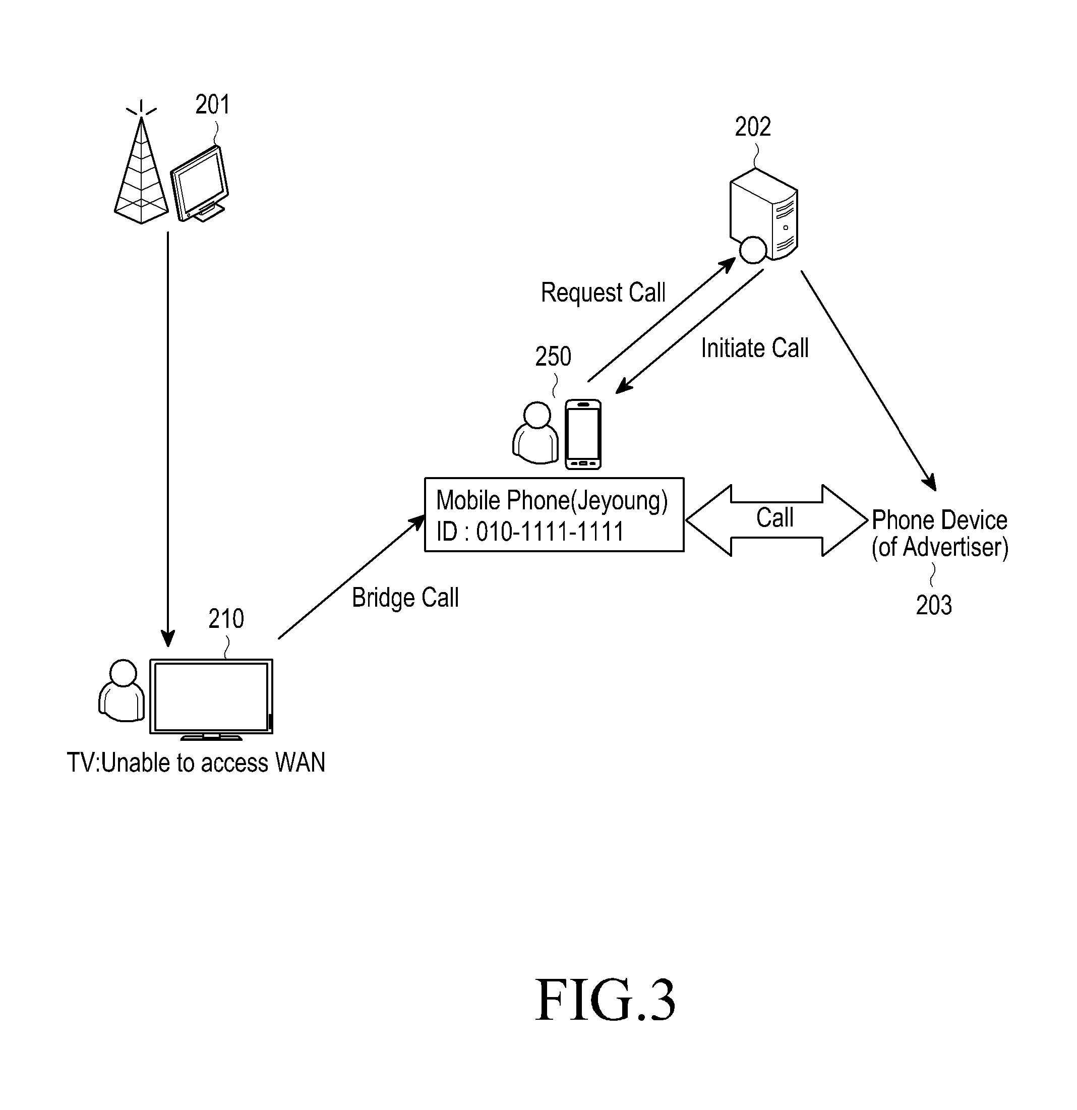 Apparatus and method for providing click-to-call service