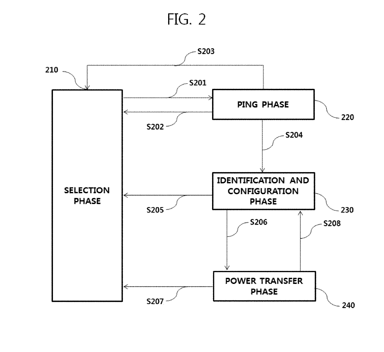 Transmission coil module for wireless power transmitter