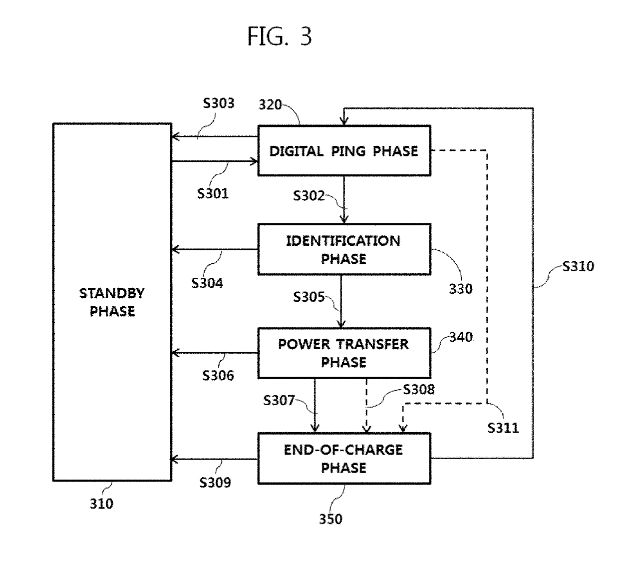 Transmission coil module for wireless power transmitter