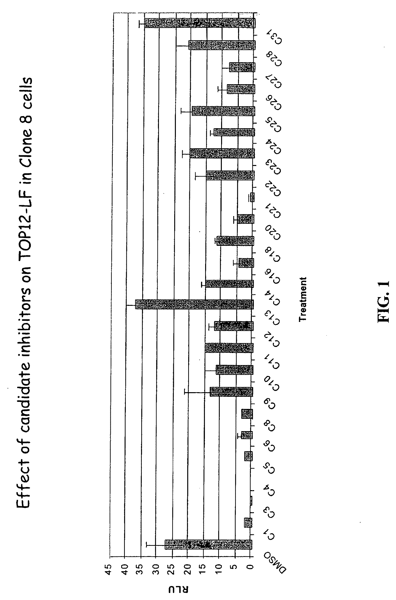 Oxazole and thiazole compounds as beta-catenin modulators and uses thereof