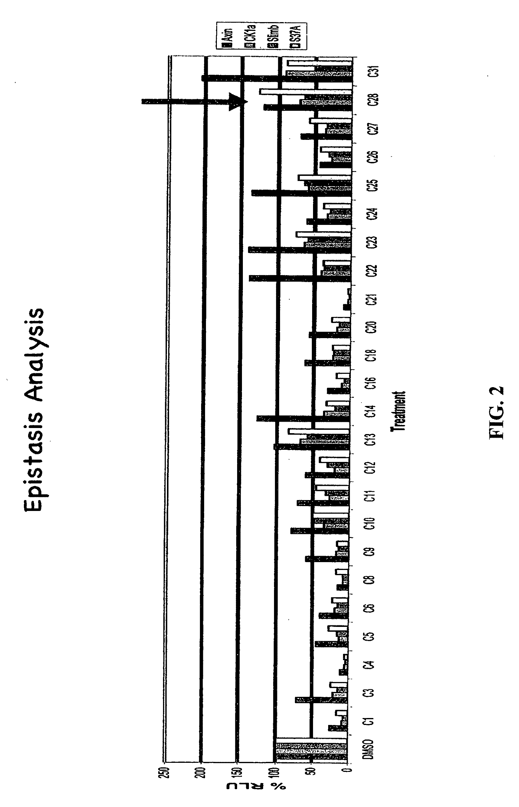 Oxazole and thiazole compounds as beta-catenin modulators and uses thereof