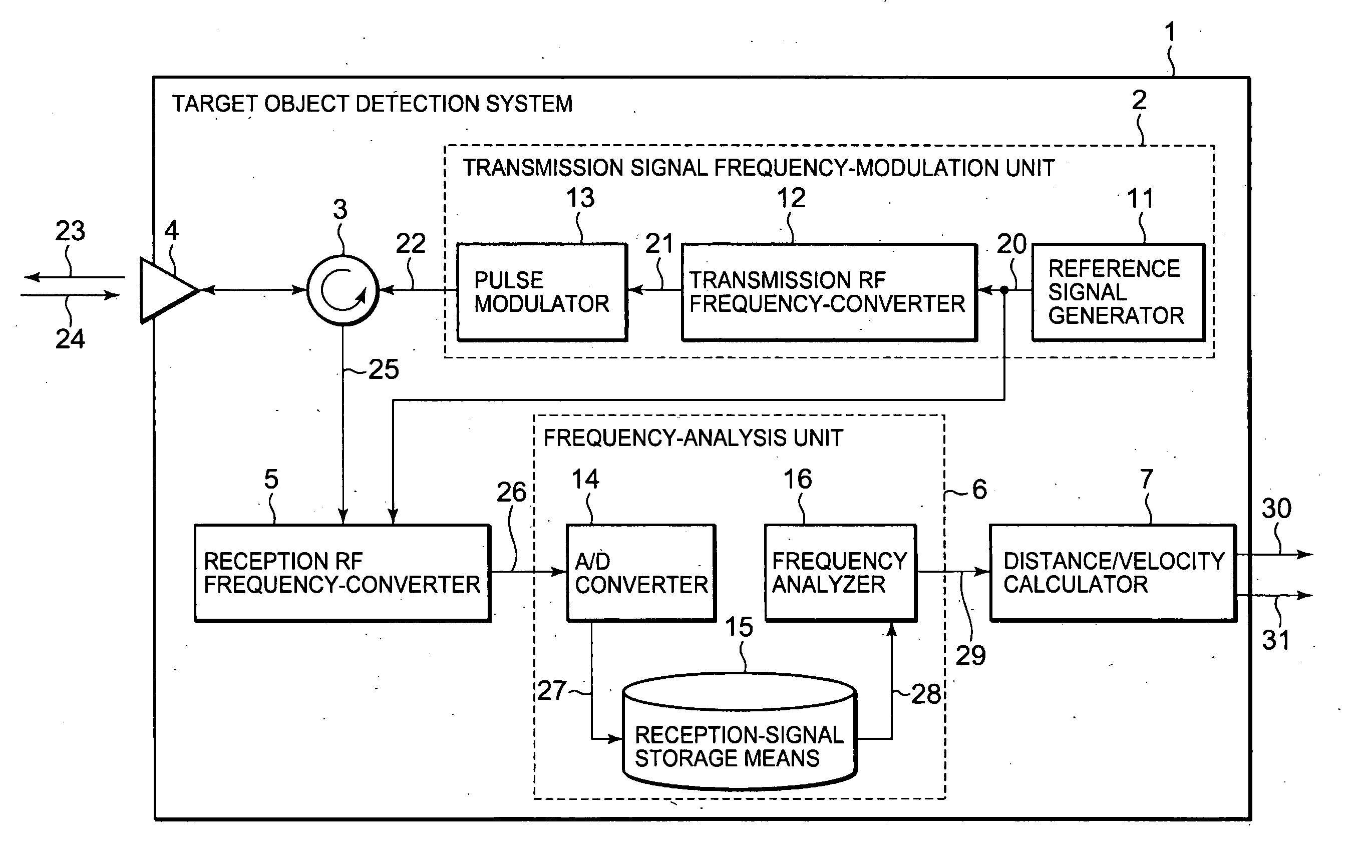 Target Object Detection System