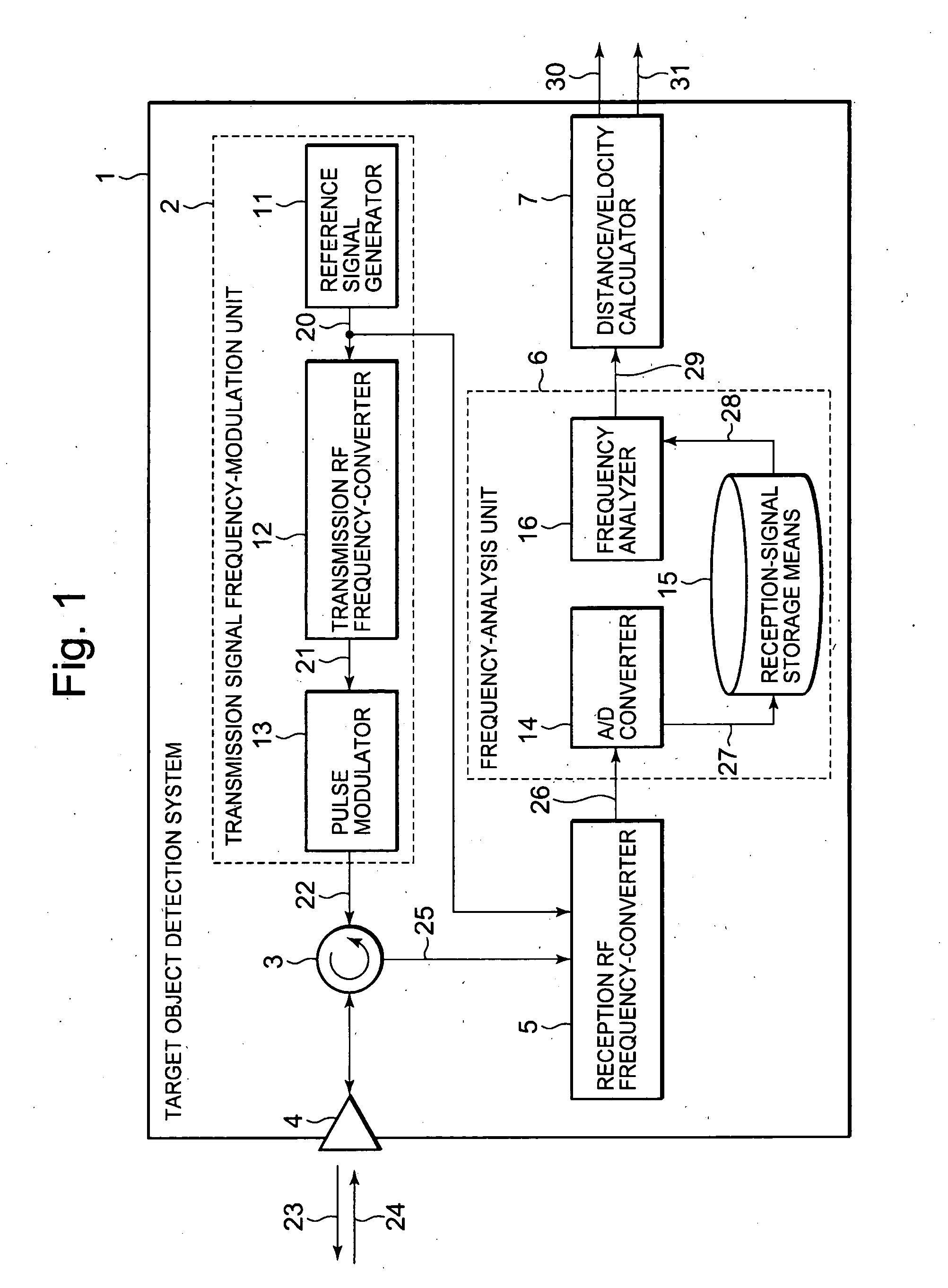 Target Object Detection System