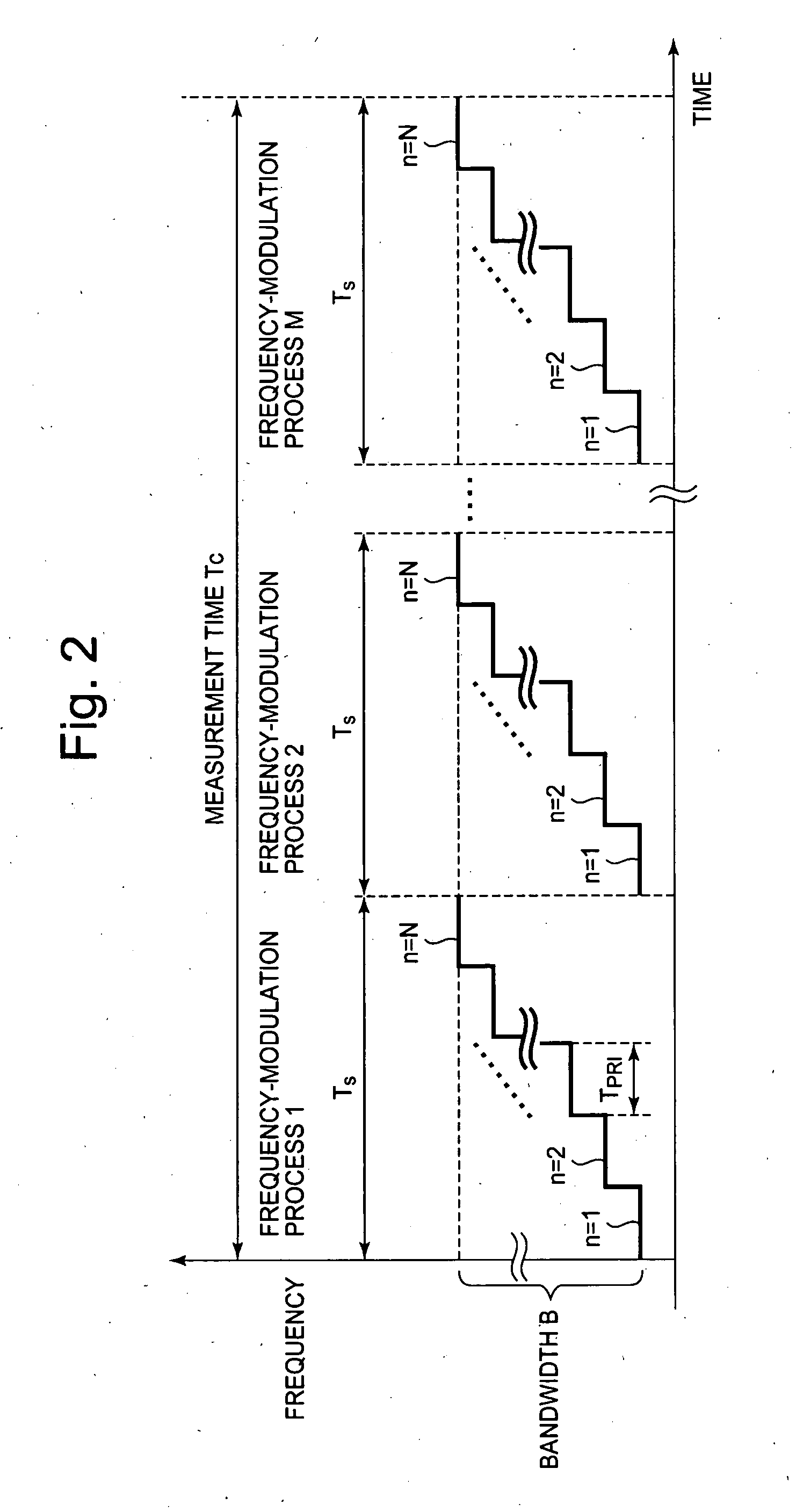 Target Object Detection System