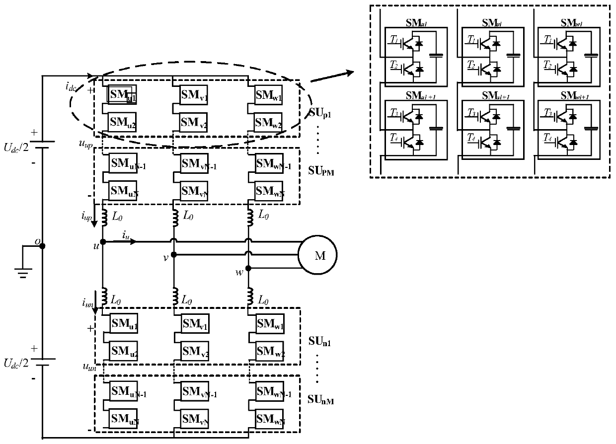 Sub-module recombination based fault tolerant MMC space vector modulation method