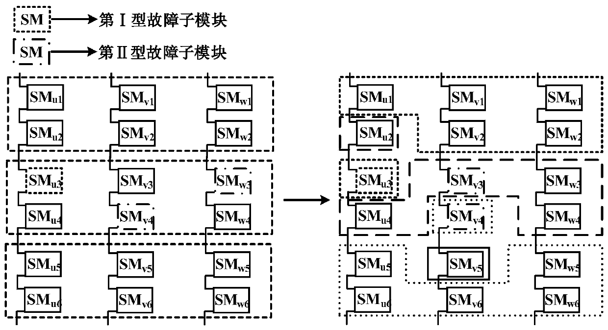 Sub-module recombination based fault tolerant MMC space vector modulation method