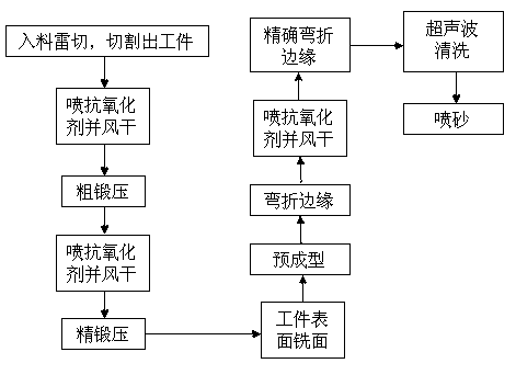 Manufacture method of golf club head striking face and golf club head striking face structure