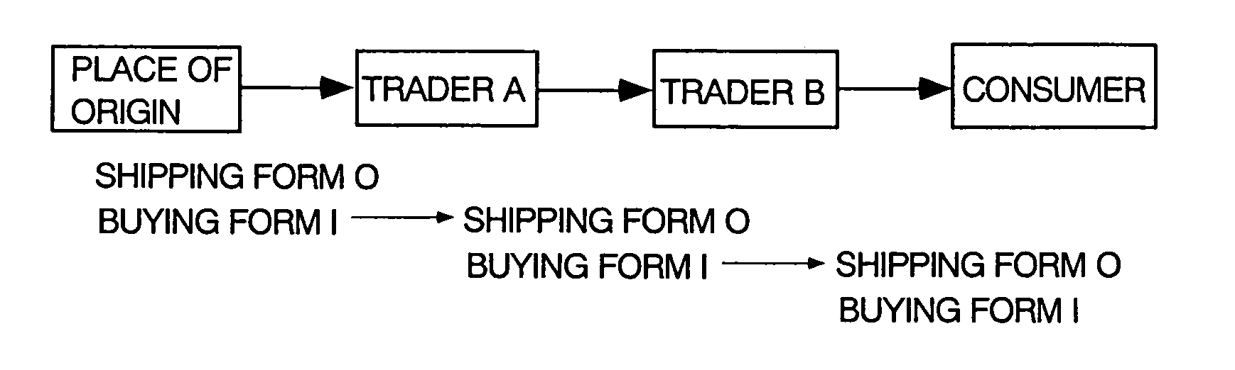 Method for preventing false indication in commodity distribution and label write device having false alteration prevention function used for the same