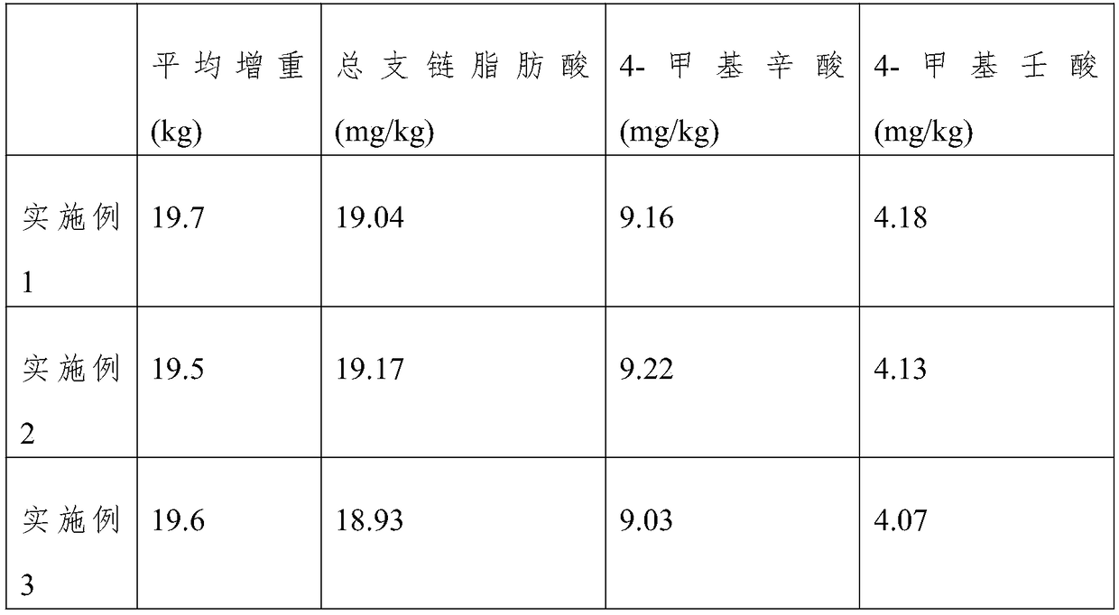 Feed additive for reducing astringency of goat meat and preparation method thereof