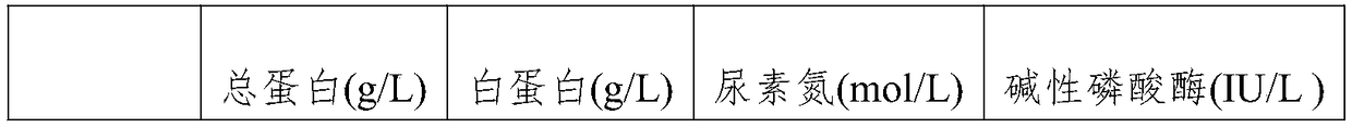 Feed additive for reducing astringency of goat meat and preparation method thereof