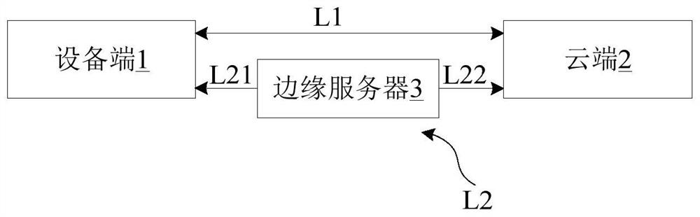 Data acquisition method for acquiring equipment data based on industrial Internet of Things