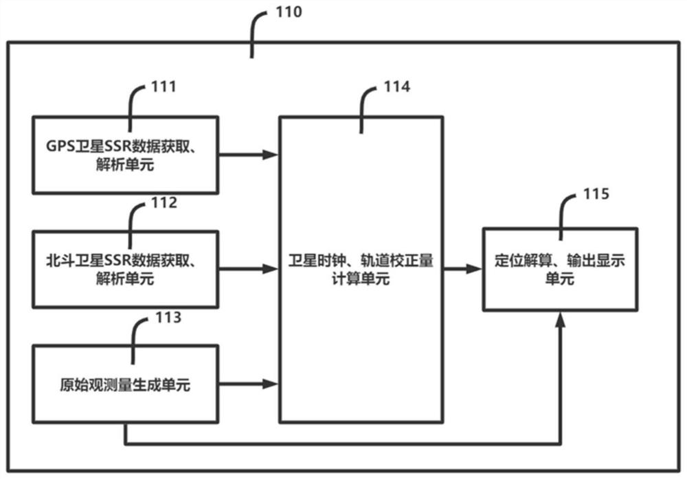 Dual-mode GNSS carrier precise single-point positioning method and system for intelligent terminal