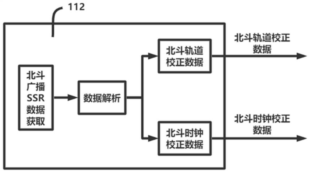 Dual-mode GNSS carrier precise single-point positioning method and system for intelligent terminal