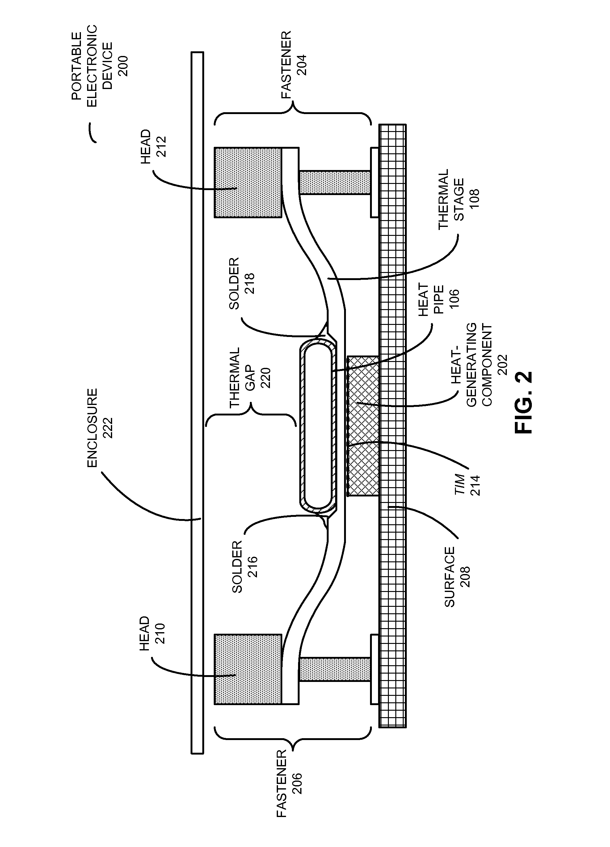 Gaskets for thermal ducting around heat pipes