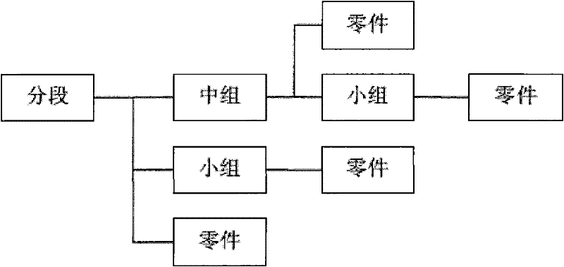 Automatic assembly method for three-dimensional ship modeling part