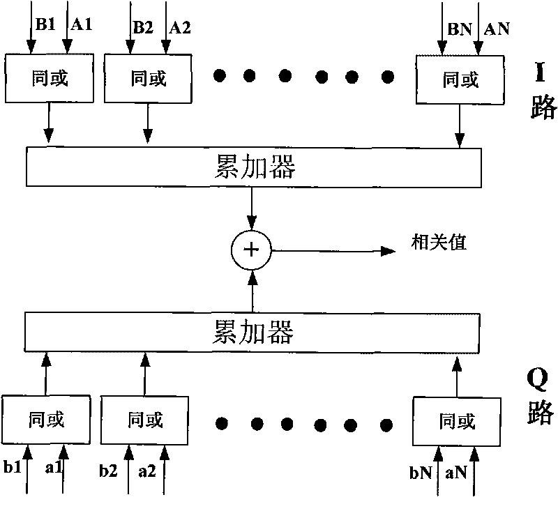 Frame synchronized method for unmanned air vehicle downstream data chain