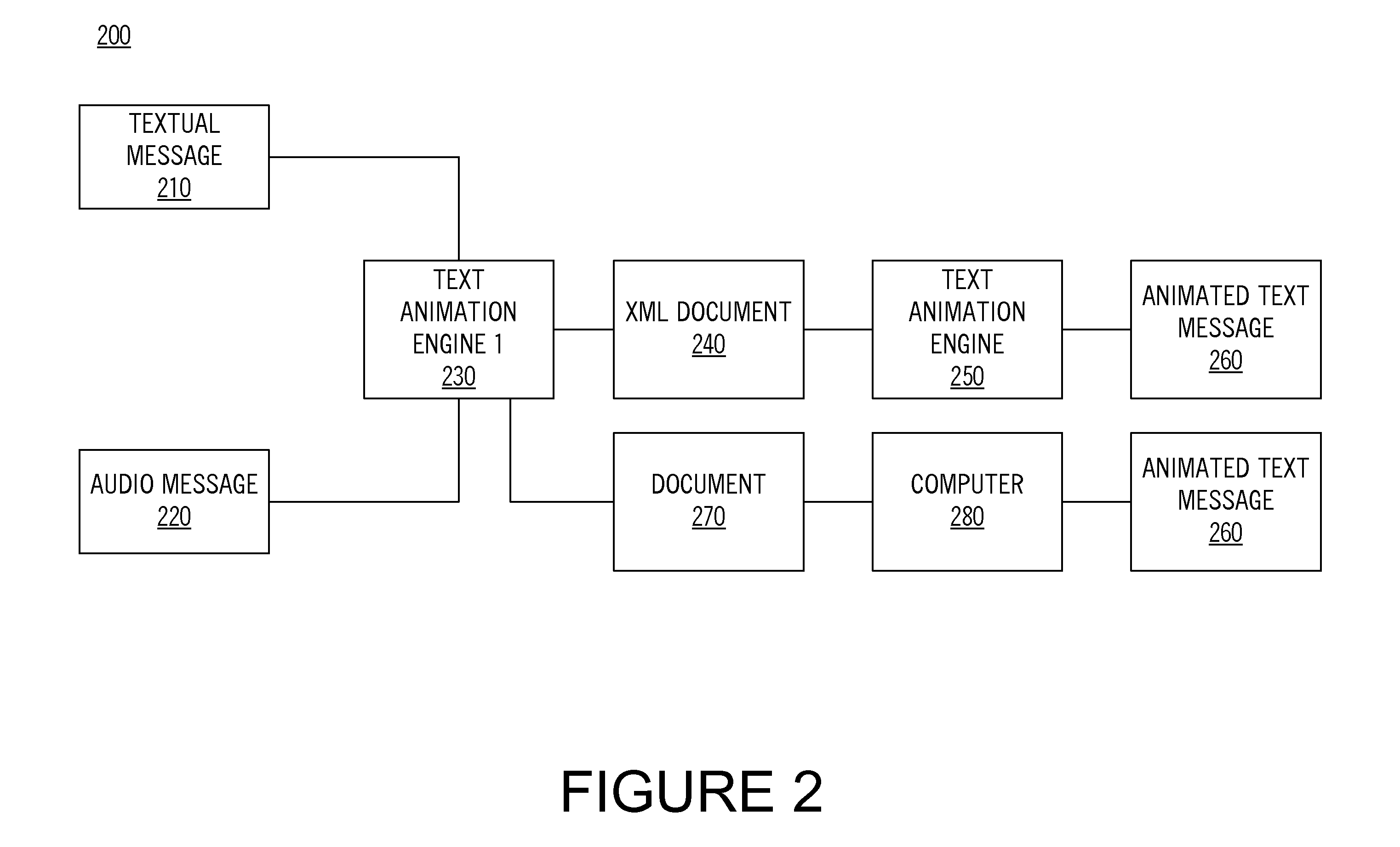 Method for expressing emotion in a text message