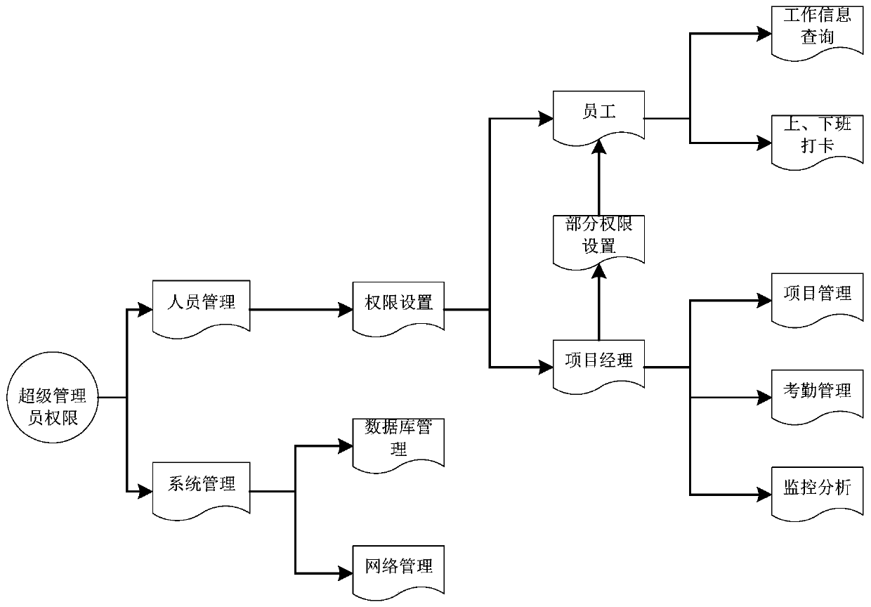 Archive electronization intelligent management system and method