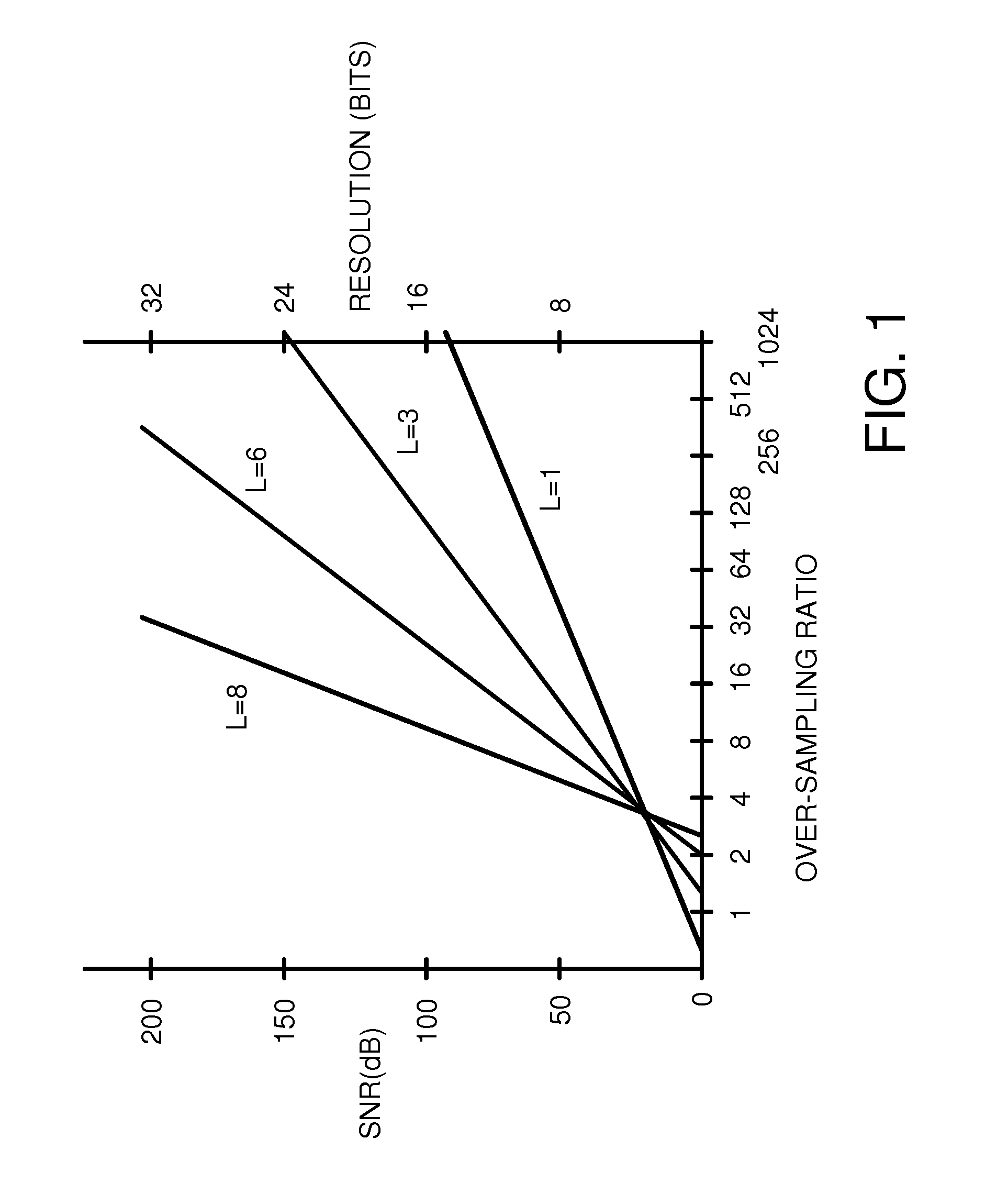 Configurable cascading sigma delta analog-to digital converter (ADC) for adjusting power and performance