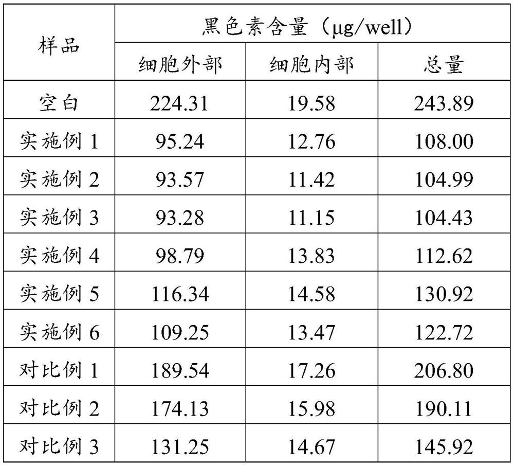 A kind of anti-freckle skin care product and preparation method thereof