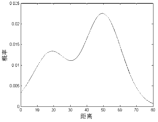 Clustering routing method based on wireless sensor network node middleware