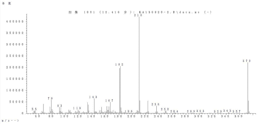 Preparation method of trienes liquid crystal monomers