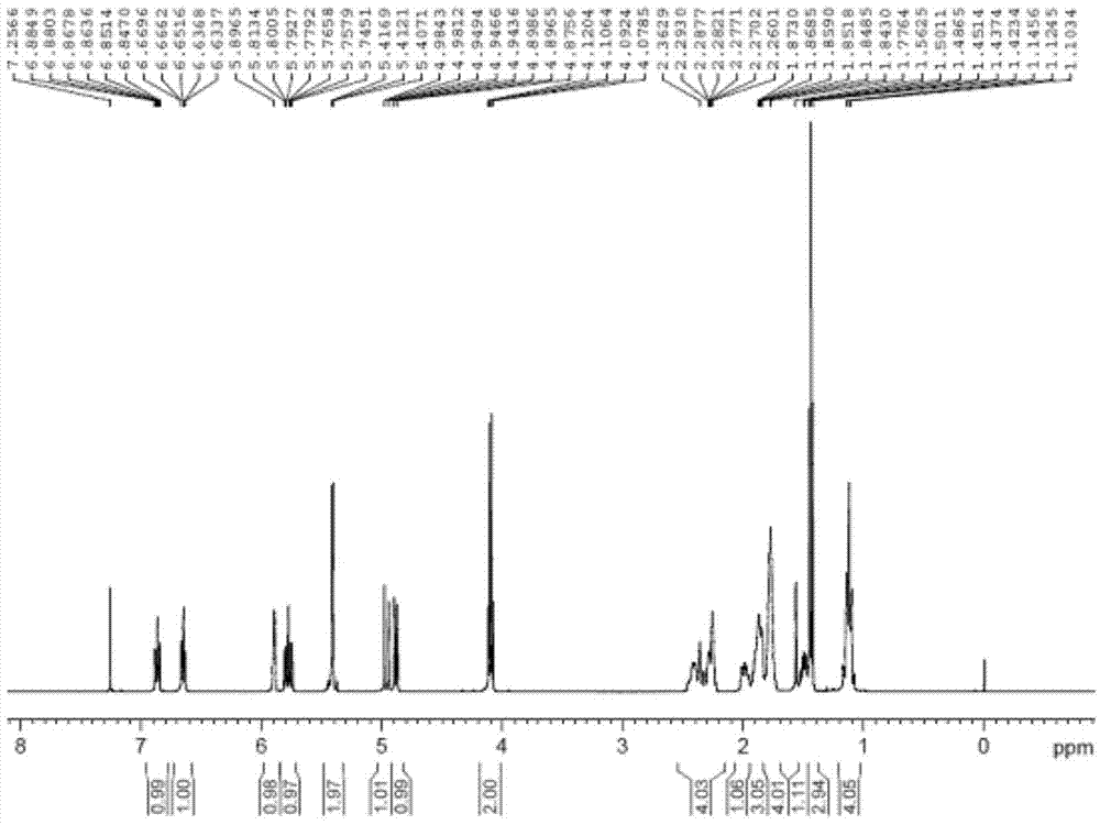 Preparation method of trienes liquid crystal monomers