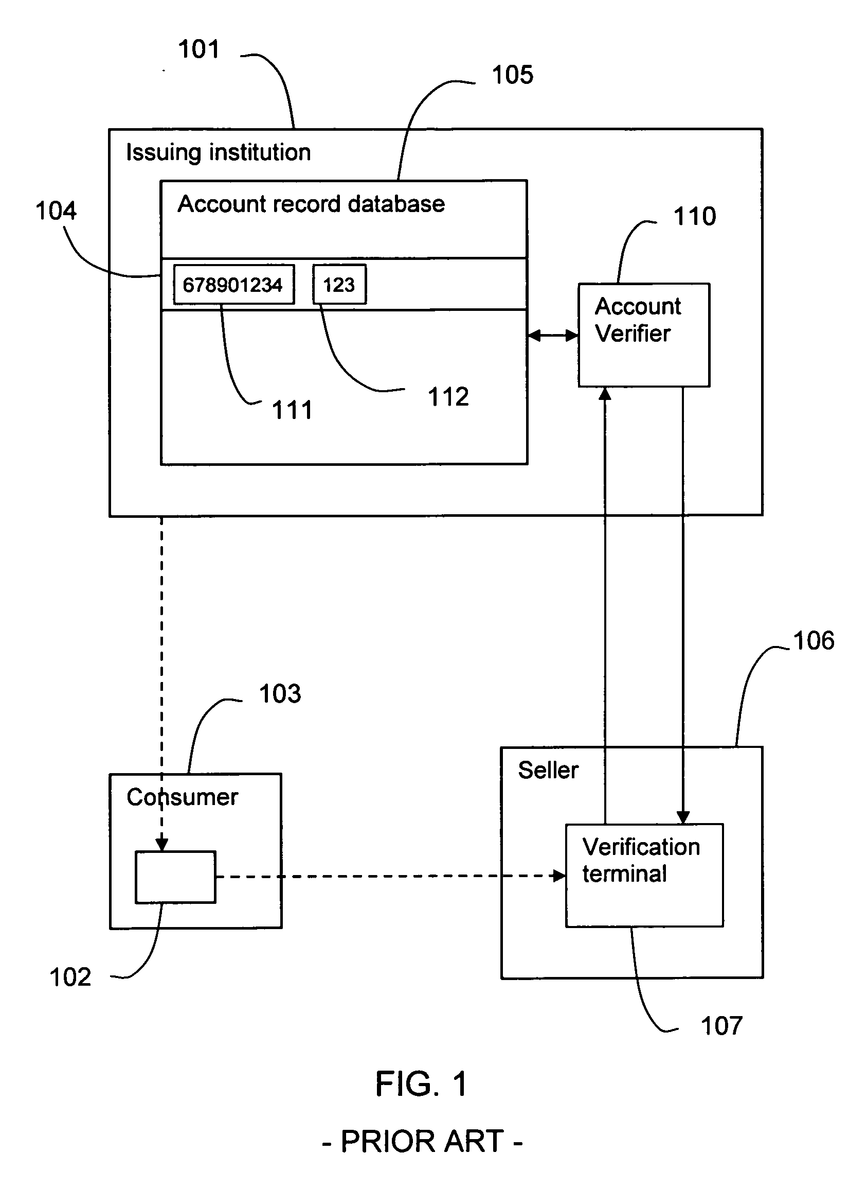 Credit card payment validation system