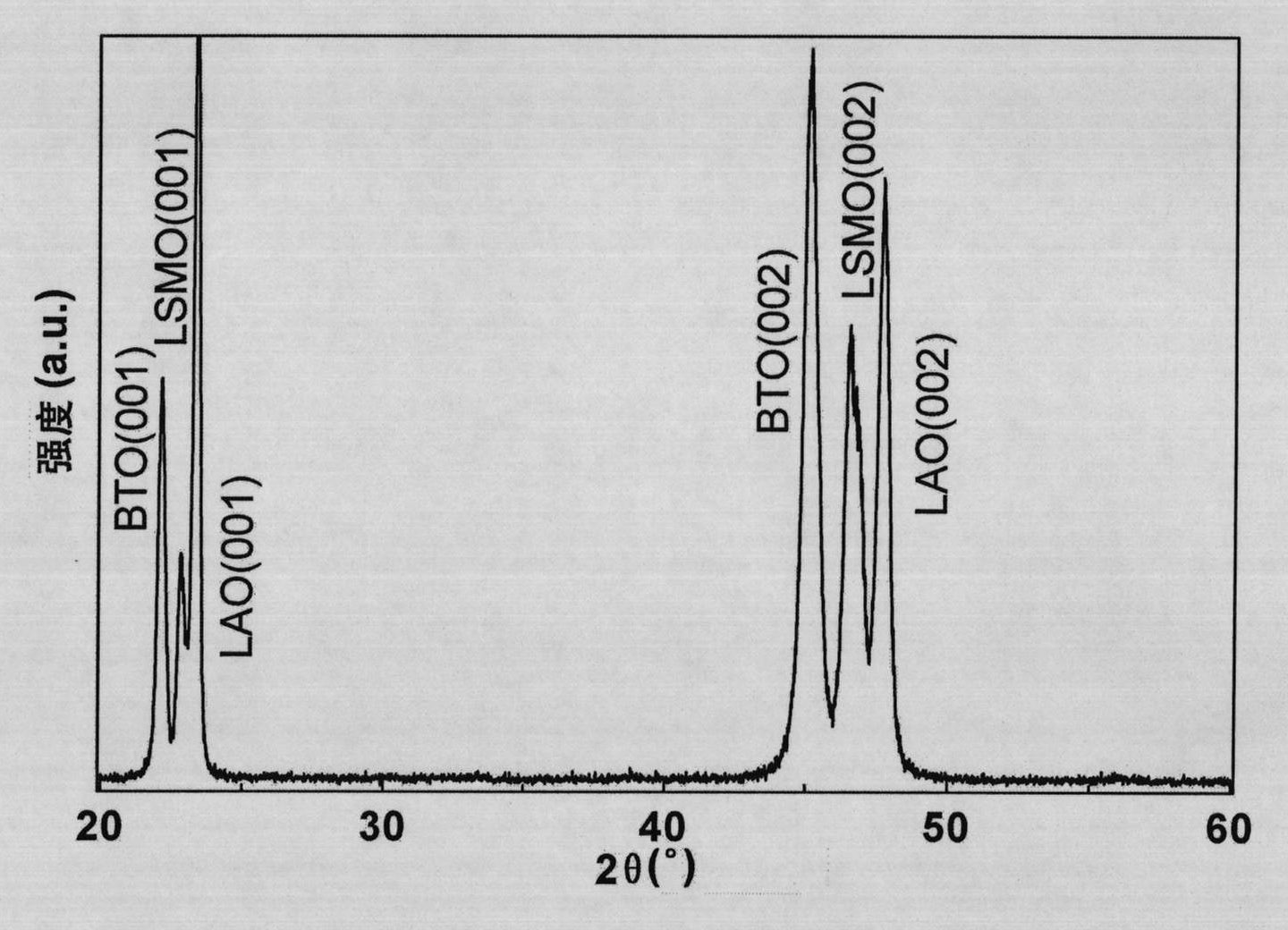 All-perovskite multiferroic magnetoelectric compound film and preparation method thereof