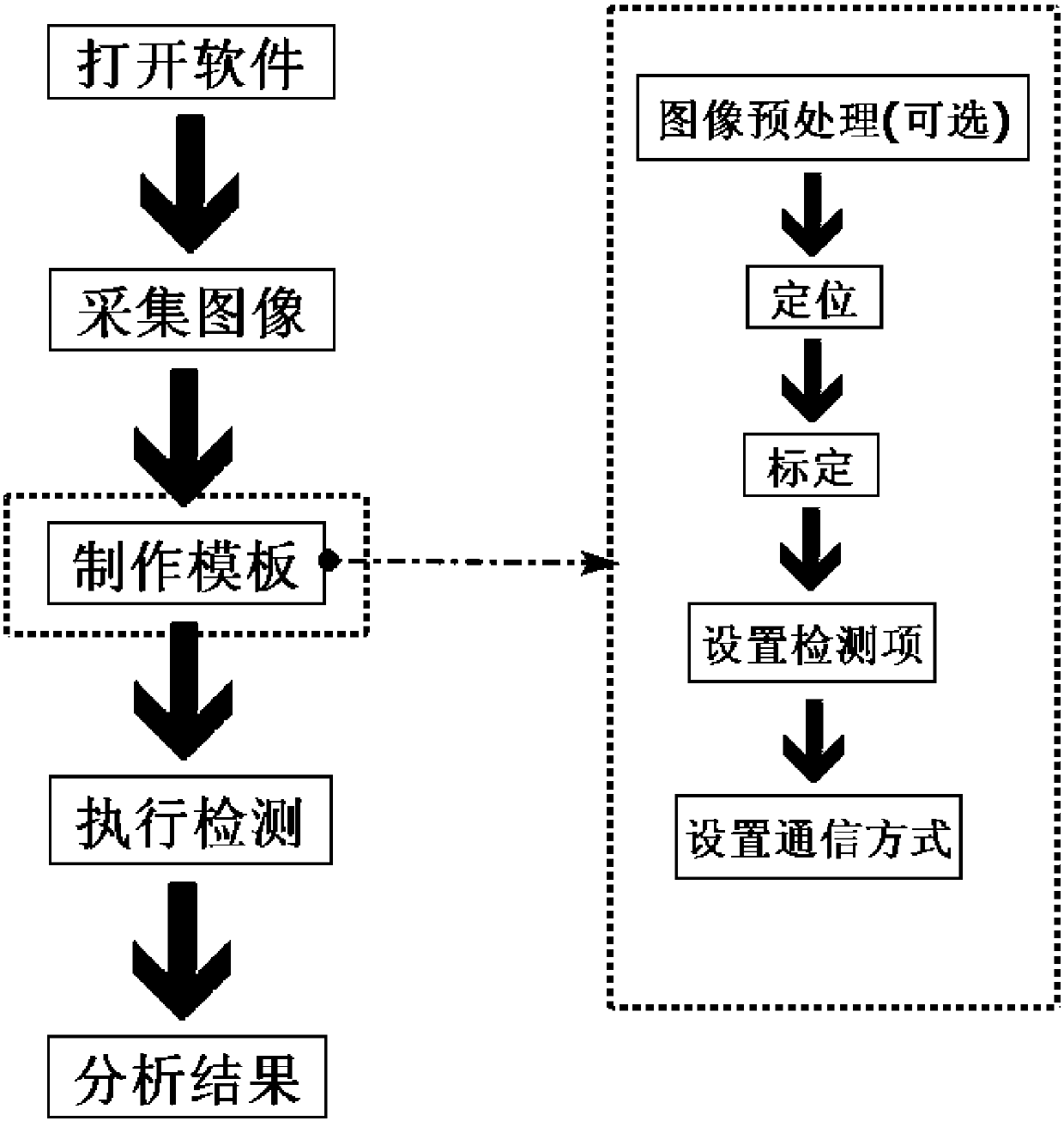 Visual inspection system of mixing defect of product