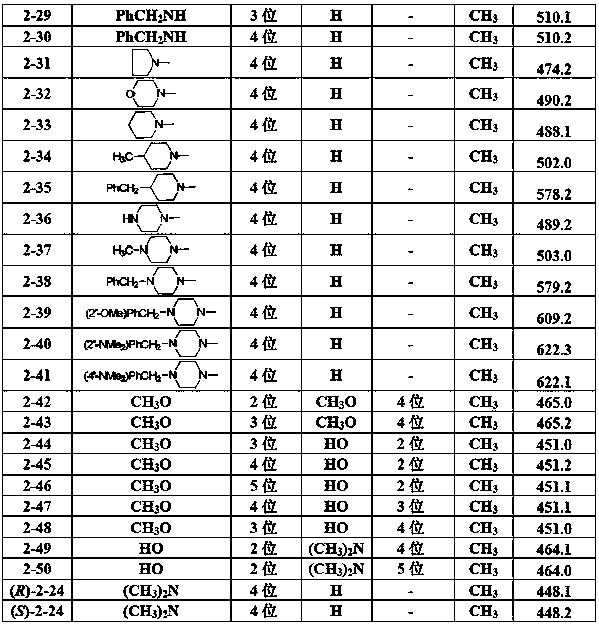 Flurbiprofen chalcone compound as well as preparation method and application thereof