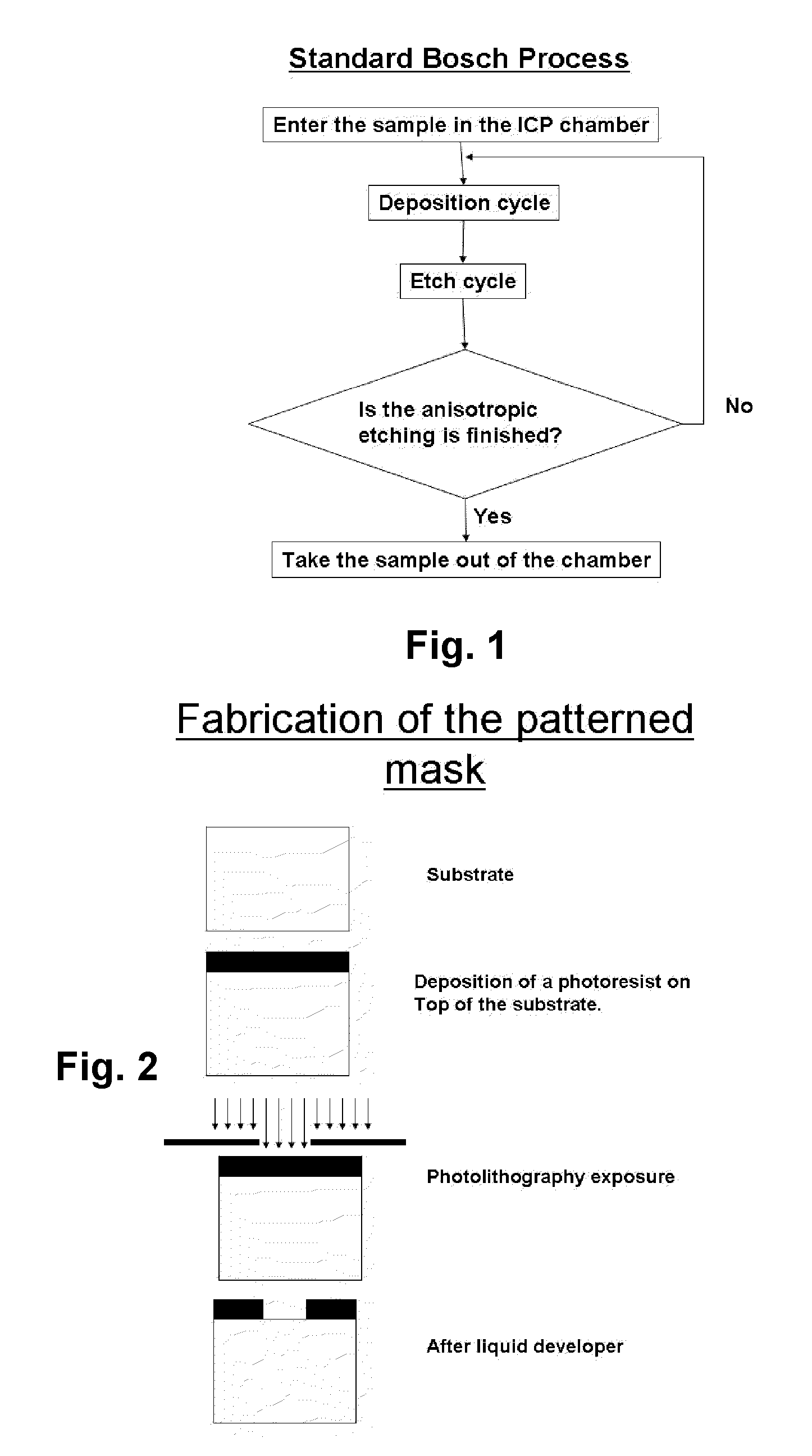 Deep reactive ion etching