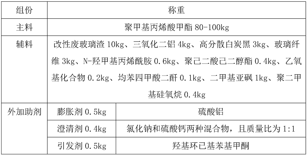 Organic glass material and preparation method thereof