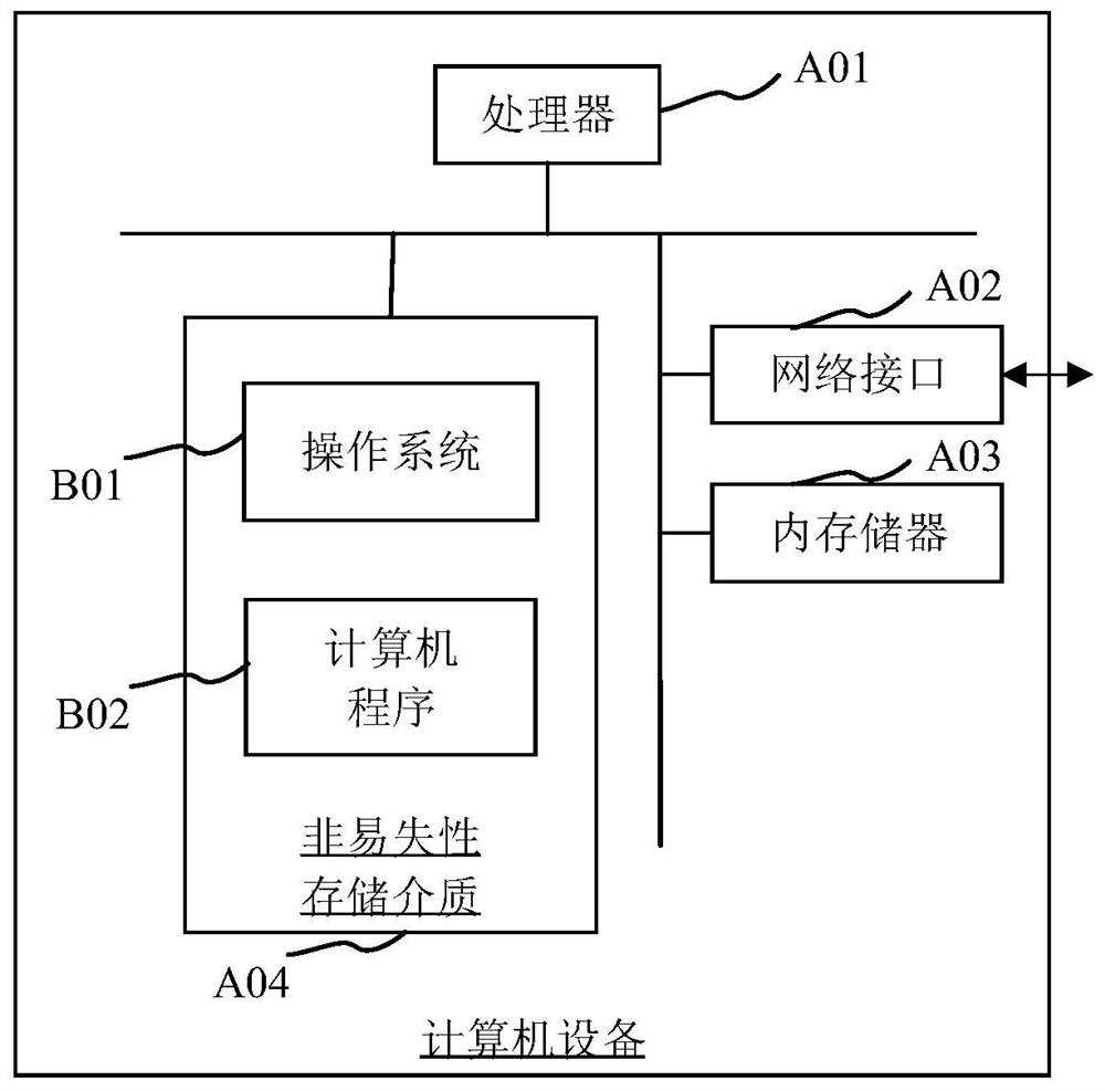 Method, processor and device for establishing three-dimensional view of industrial field environment