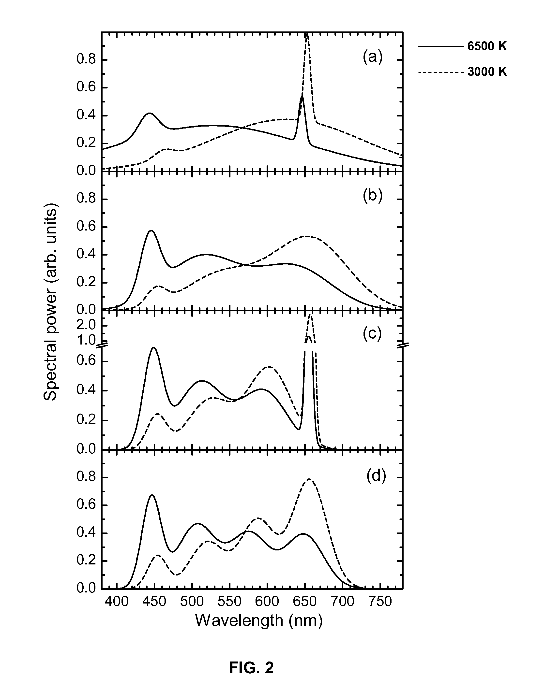 Solid-state lamps with partial conversion in phosphors for rendering an enhanced number of colors