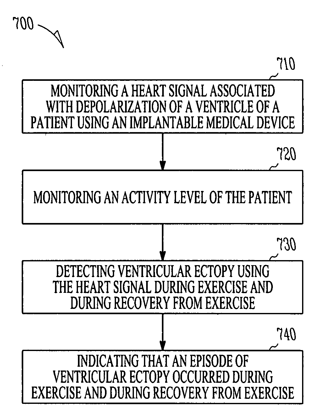 Risk of death indicator