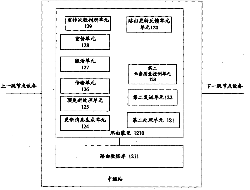 Multi-hop wireless relay communication system and download data transmission method and device