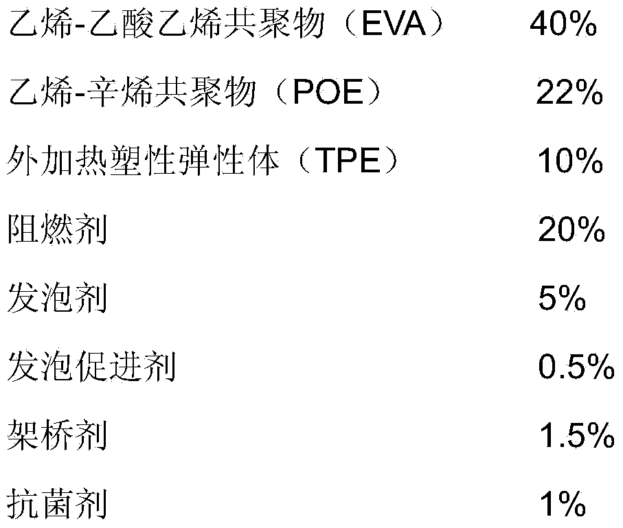 Elastic material and application thereof