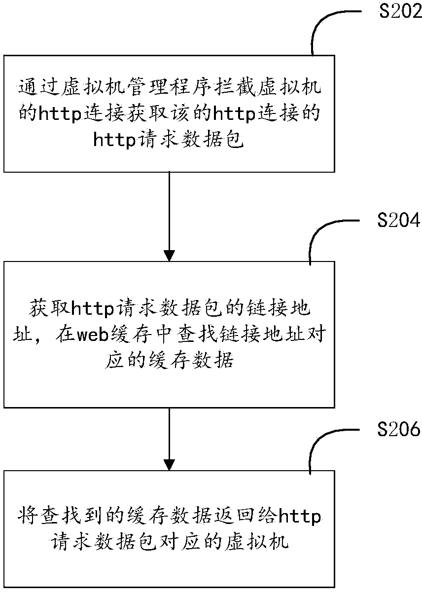 Web buffering method and device in virtual machine environment