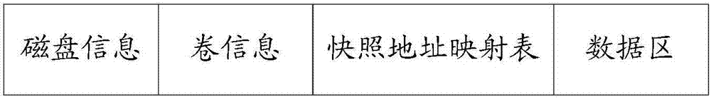 Method and device for positioning address of snapshot disk